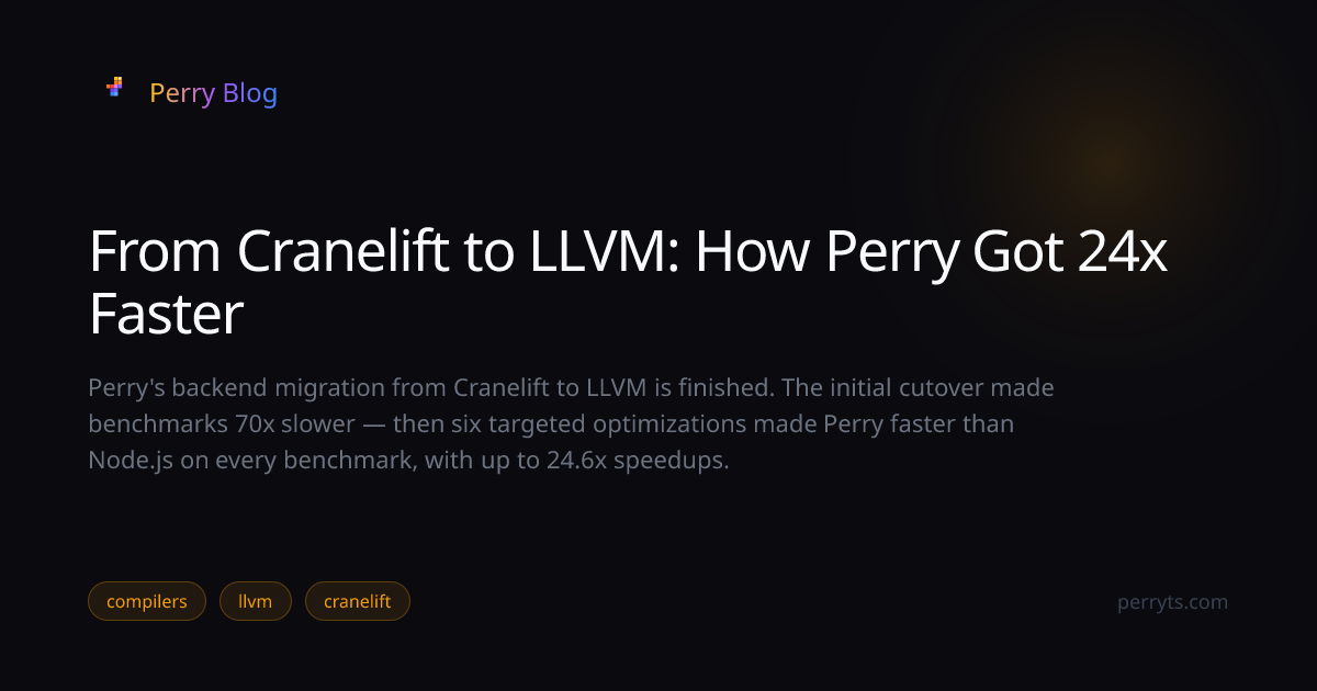 From Cranelift to LLVM: How Perry Got 24x Faster — Perry